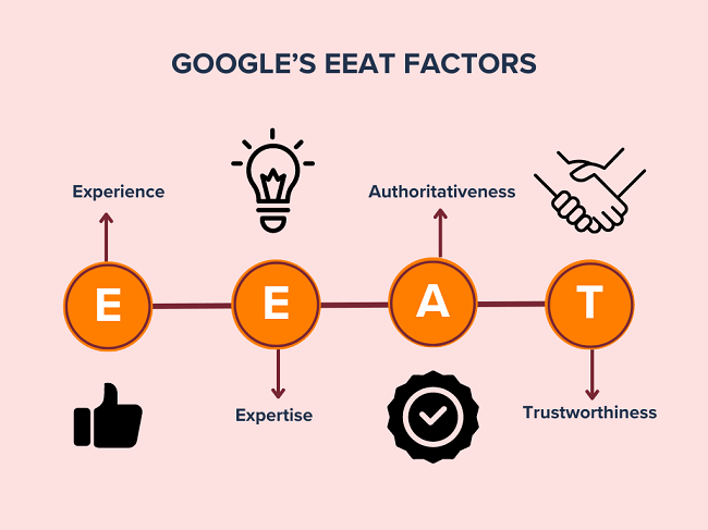 Google’s EEAT Factors