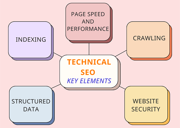 Technical SEO Key Elements