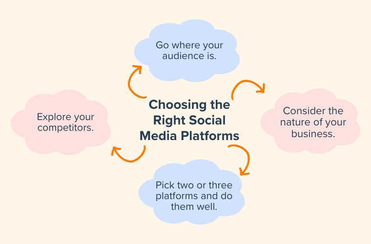 How to Pick the Right Social Media Platform